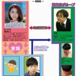 MRSS-109 Shinoda Yuu「来年、3人でまた水族館に行こうね…」息子の手術費用を稼ぐために、愛する妻が1年間資産家の肉便器になる契約を結びました。Cuckold Yumesaki Ichirou