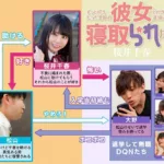 MKON-050 Sakurai Chiharu ずっと好きだった念願の彼女と付き合った途端に寝取られた話 Mikon